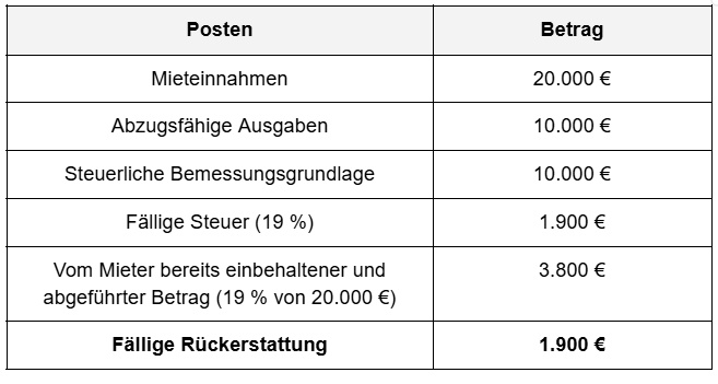 EUresidents