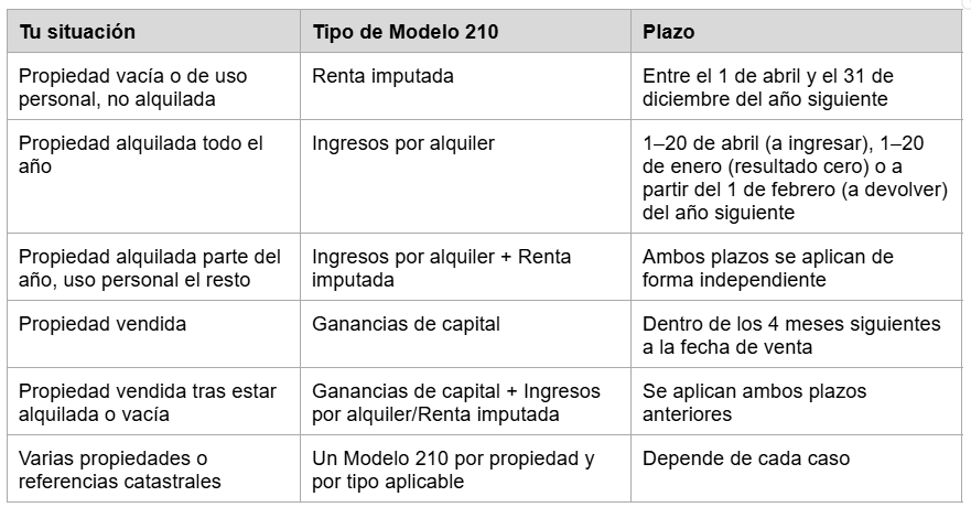 table 4
