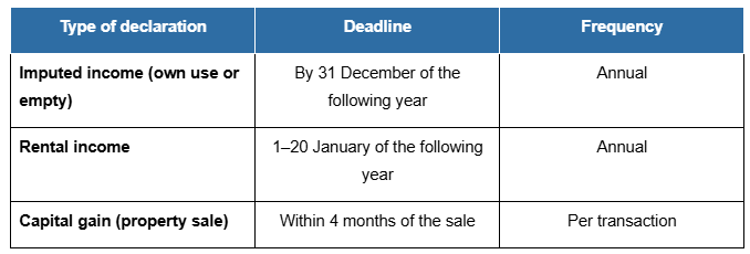 deadlines