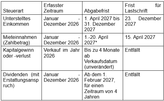 deadlines 2026
