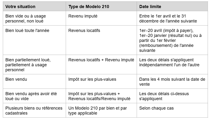 table 3
