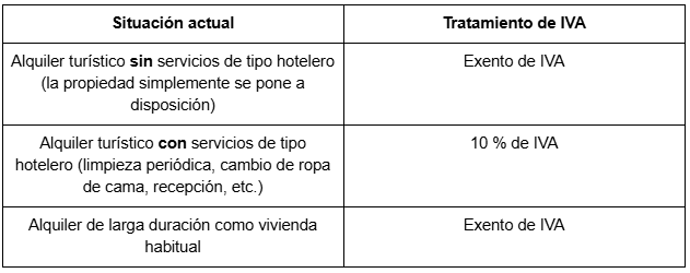 ES