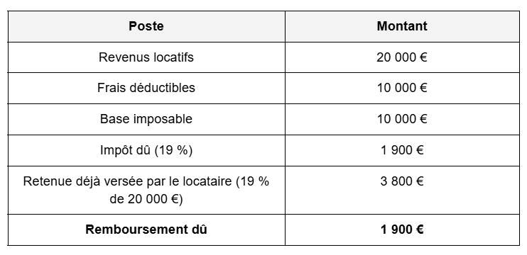 EUresidents