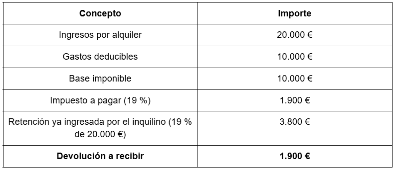 TABLE4