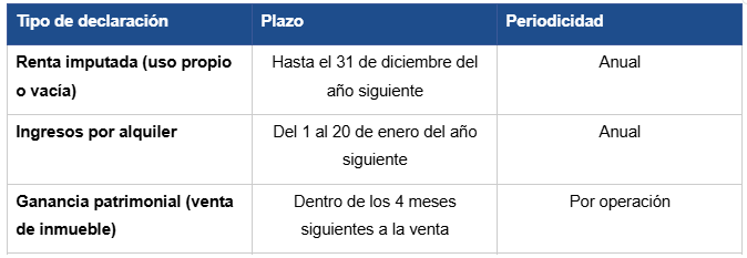 plazos