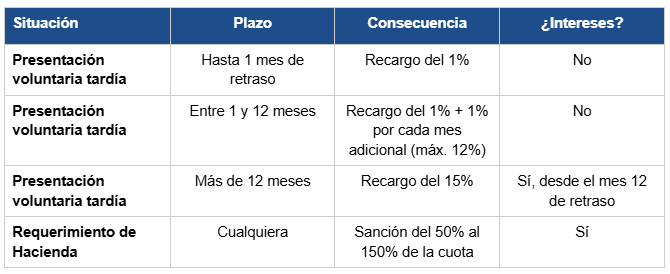resumen