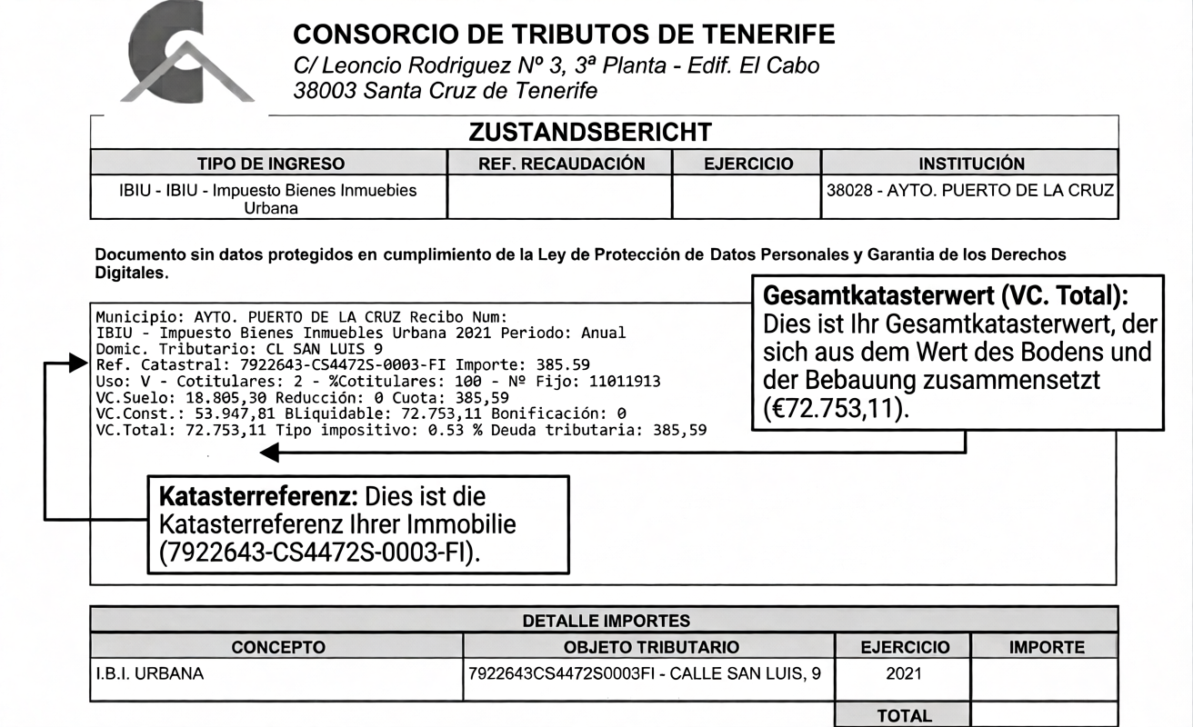 IBI-Bescheid des Steuerkonsortiums Teneriffa