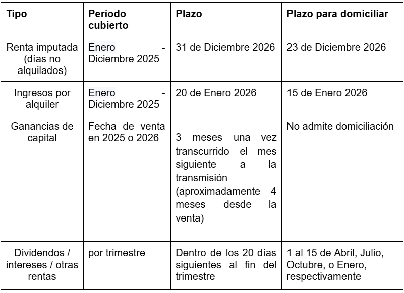 tabla plazos 2026