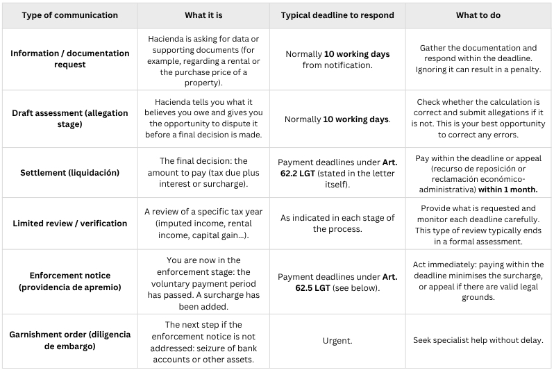 EN - Tax Notifications.jpg