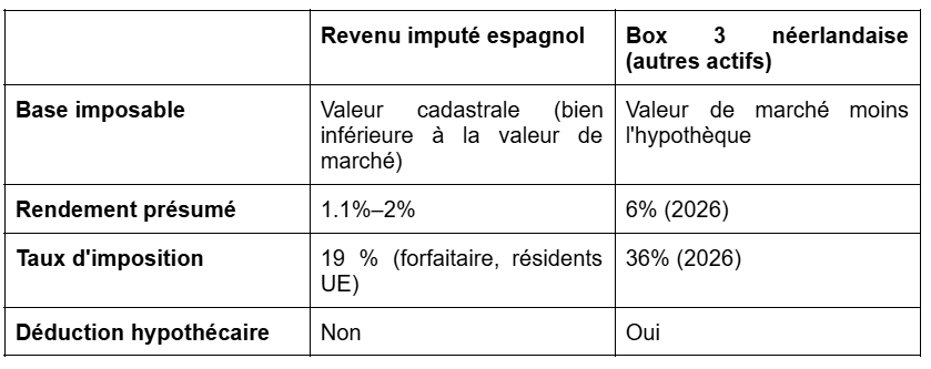 table FR
