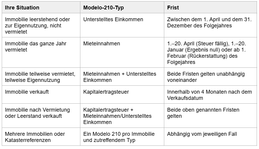 table2