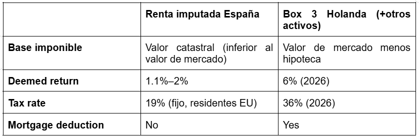 tabla comparacion es