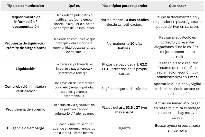 ES - Tax Notifications.jpg
