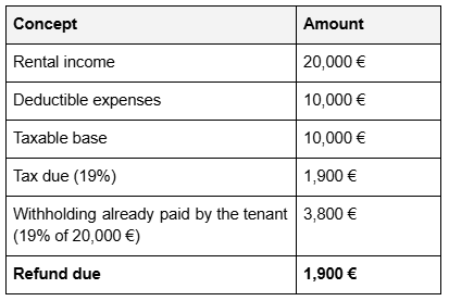 EU residents