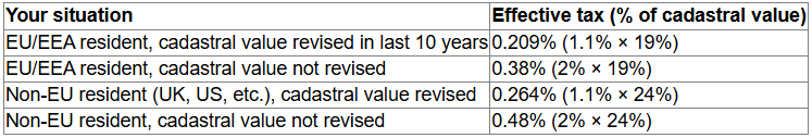 Table cadastral value