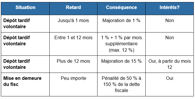 Tableau