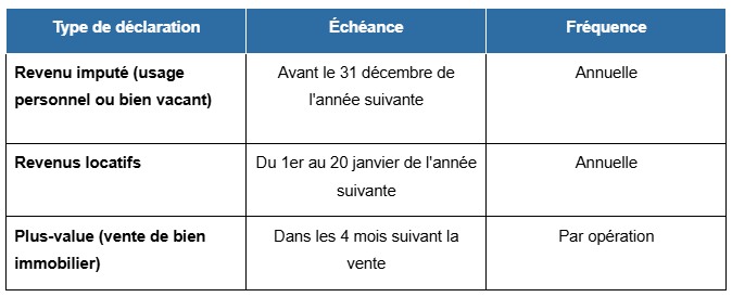 echeances a respecter