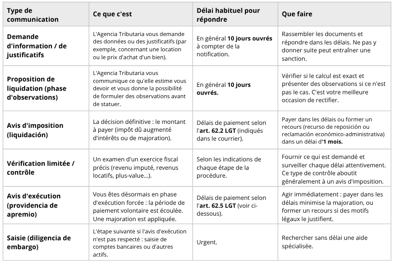 FR - Tax Notifications.jpg