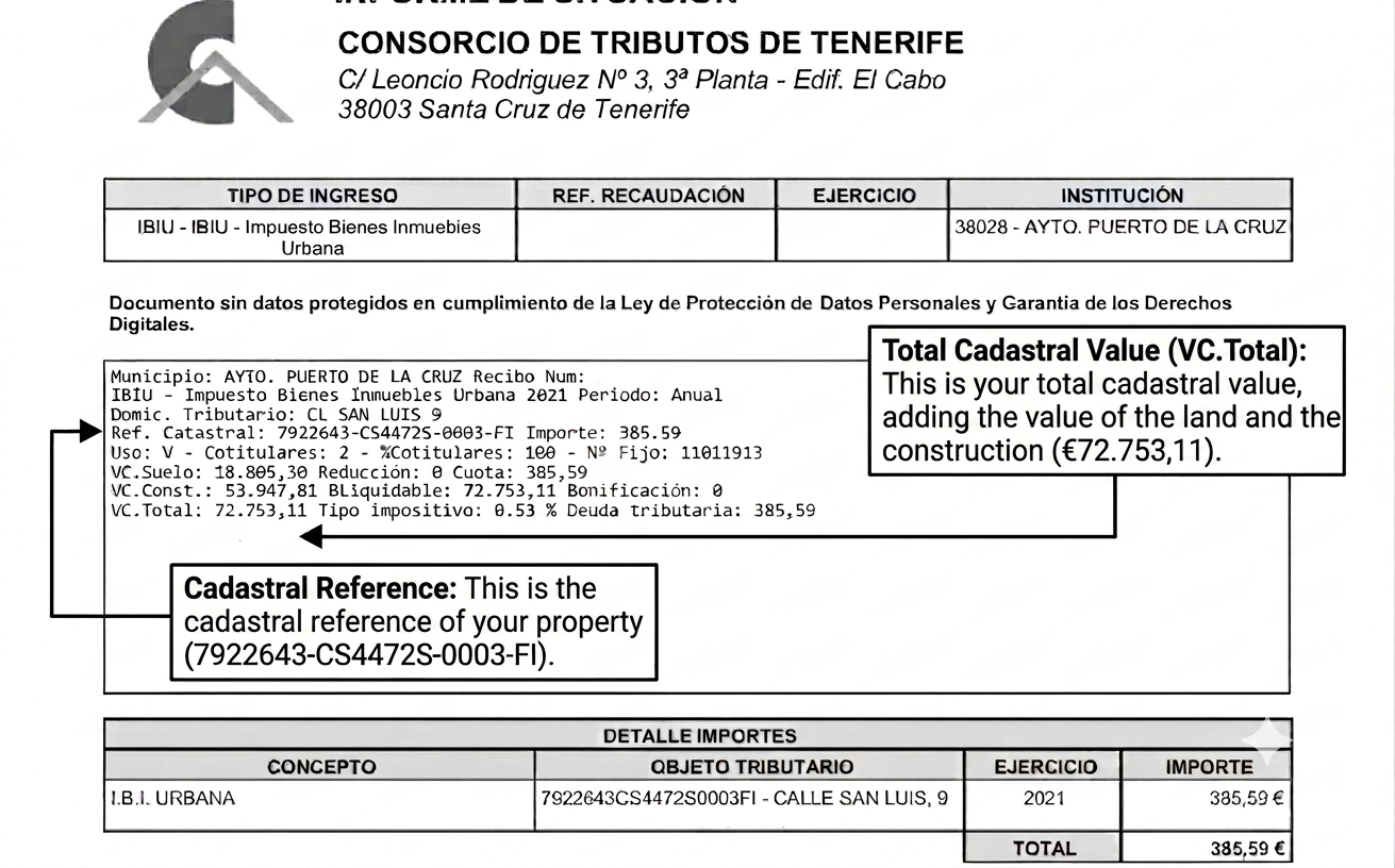 Property Tax (IBI) receipt from the Tenerife Tax Agency