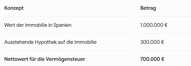 Hypothek in 714 absetzen