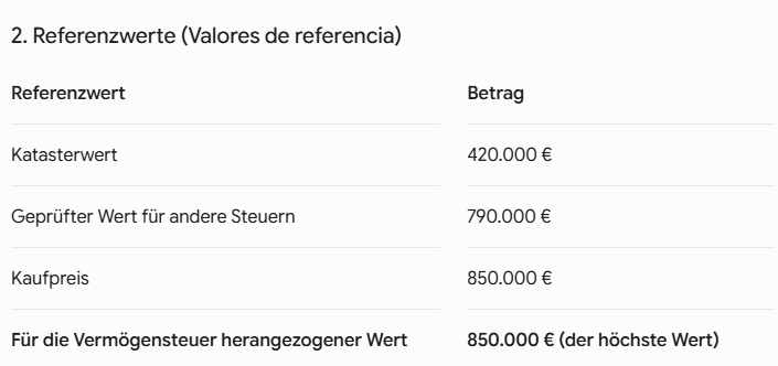 fur die Vermogenssteuer herangezogener Wert