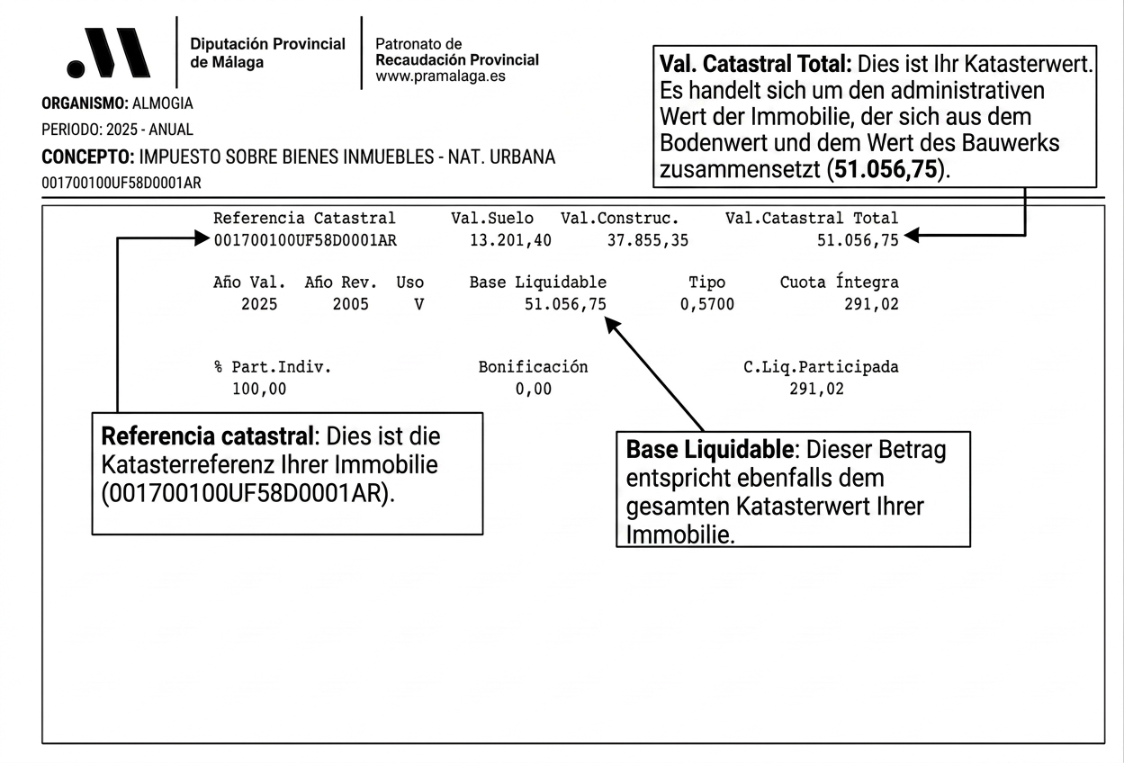 Katasterwert und Katasterreferenz ermitteln