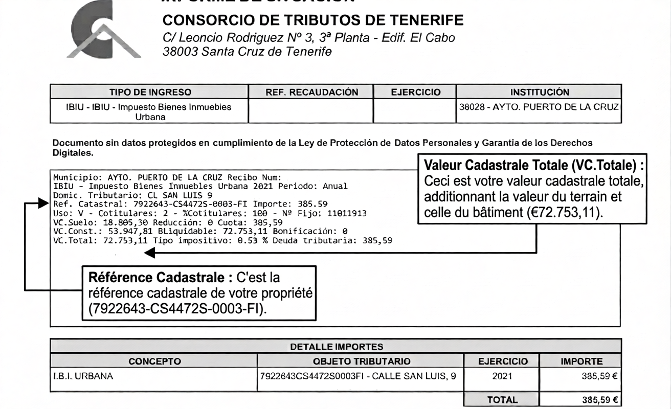 reçu d' IBI à Tenerife