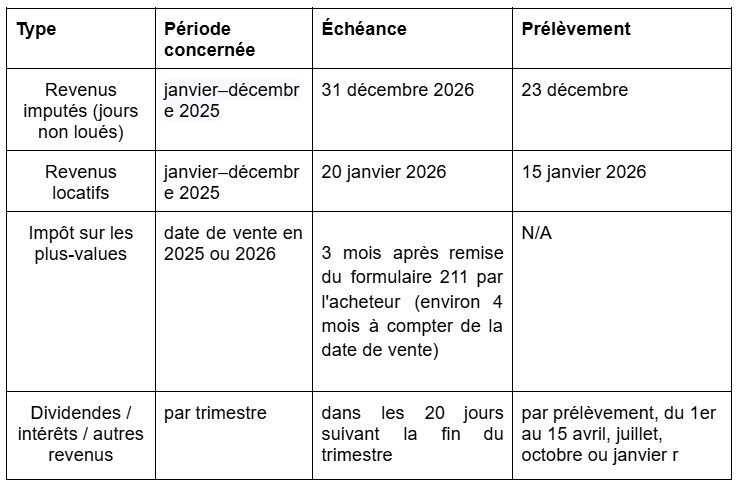 Echeance